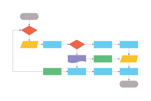 Flowchart diagram, Software program design, Workflow process, Vector illustration.
